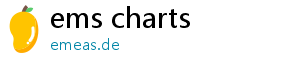 ems charts